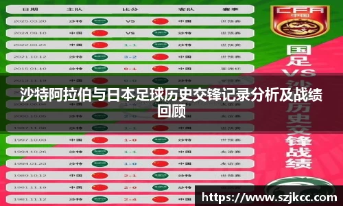 xc体育沙特阿拉伯与日本足球历史交锋记录分析及战绩回顾